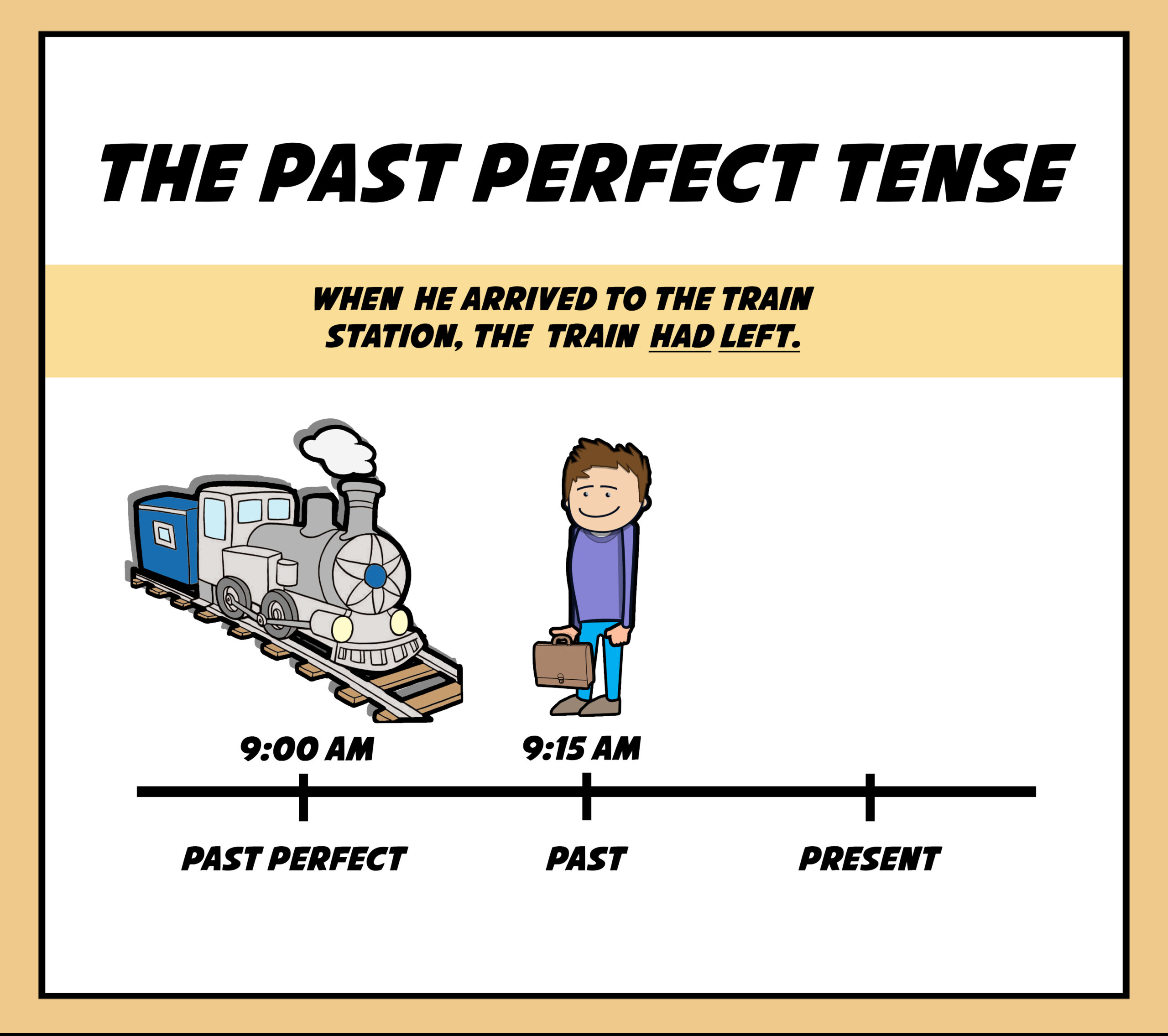 Past Perfect Grammar Startyourenglish