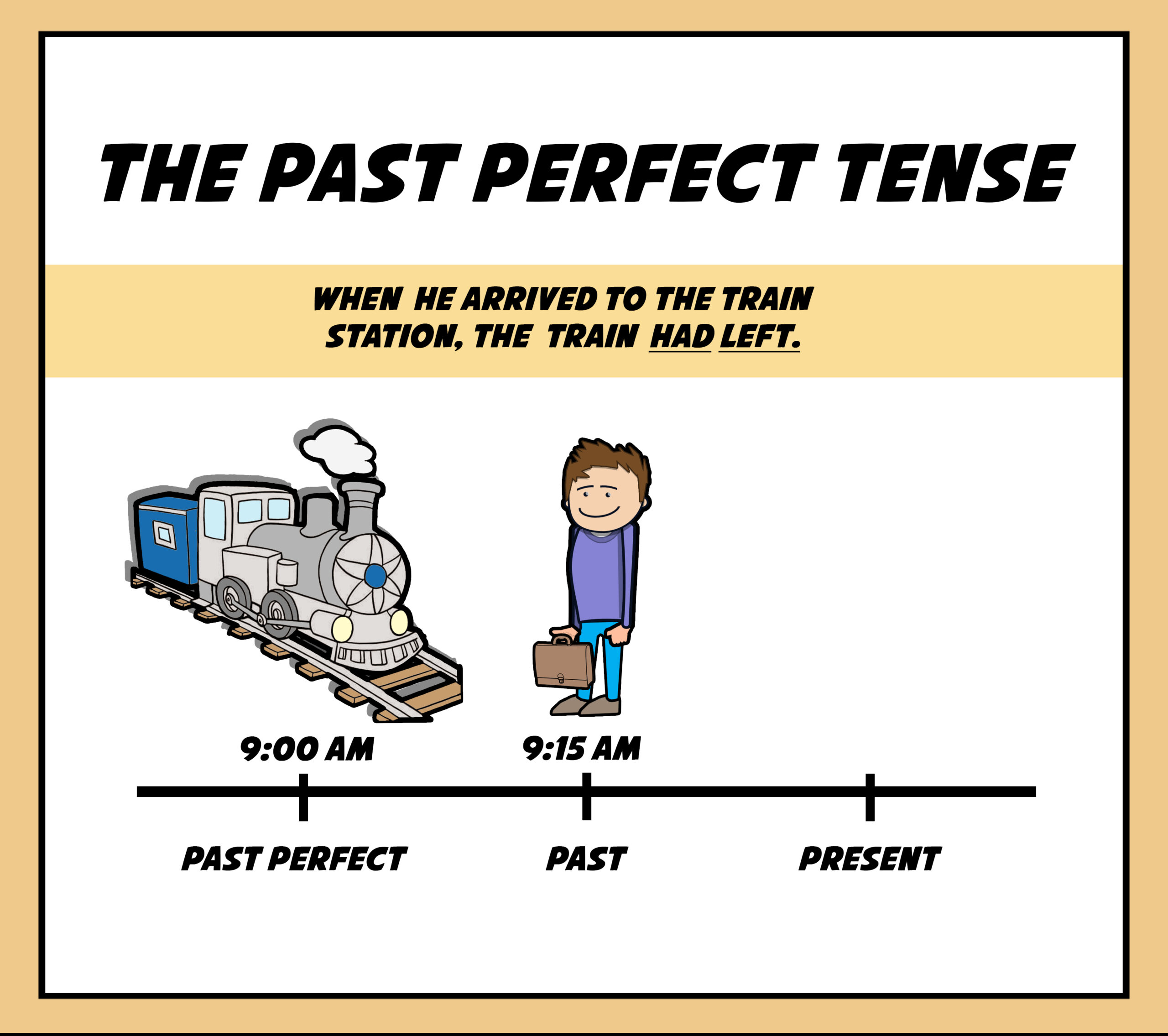 Past Perfect