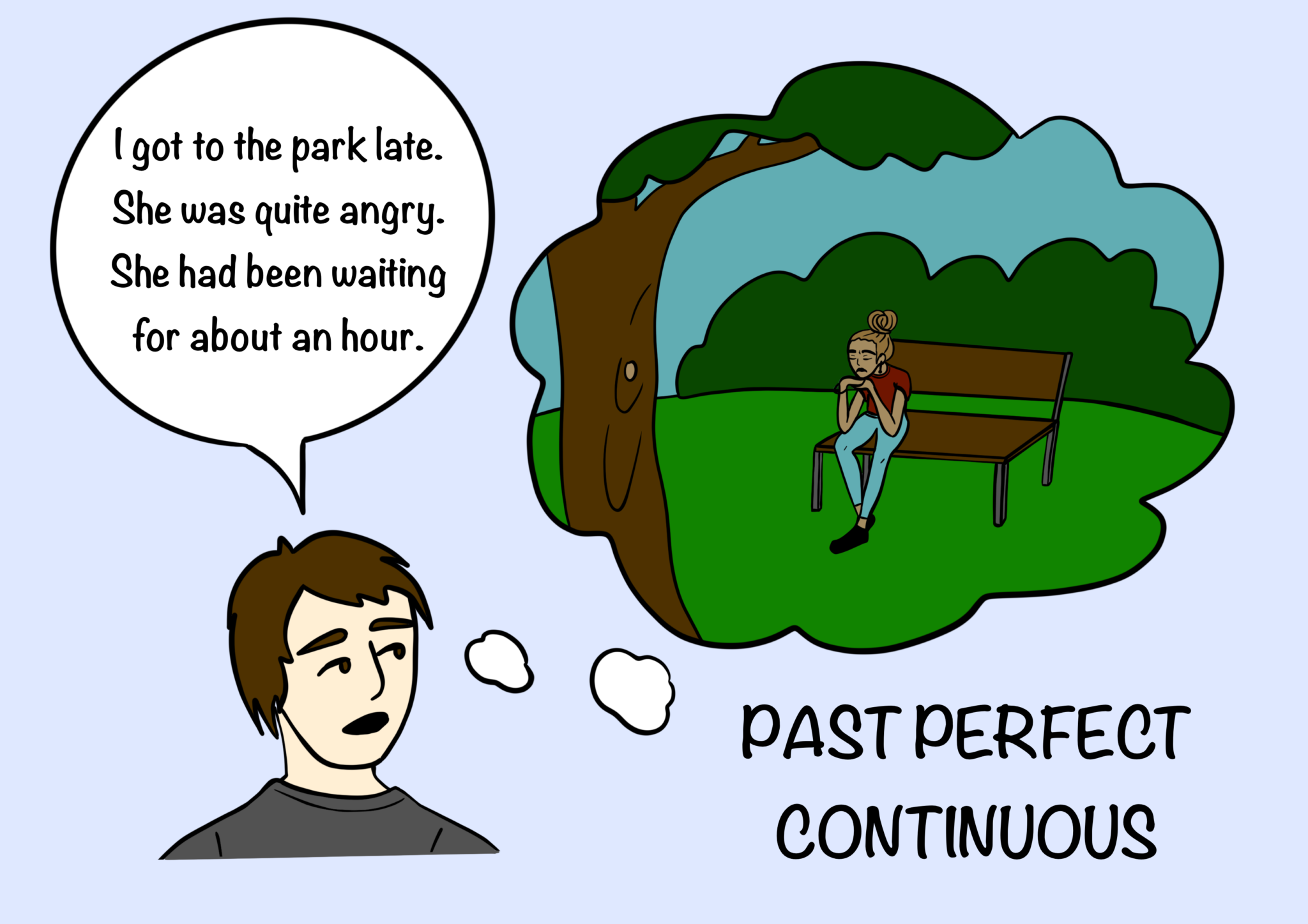 past-perfect-continuous-grammar-startyourenglish